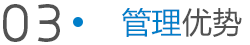 鑫跃管理优势